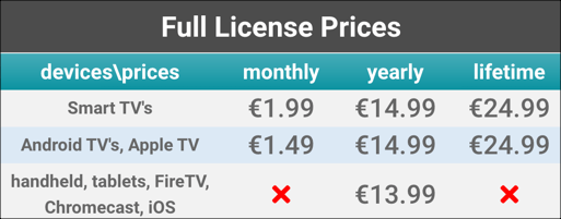 Stb License How to install Smart STB app on iPhone iPad or Apple TV? - We Do Streaming