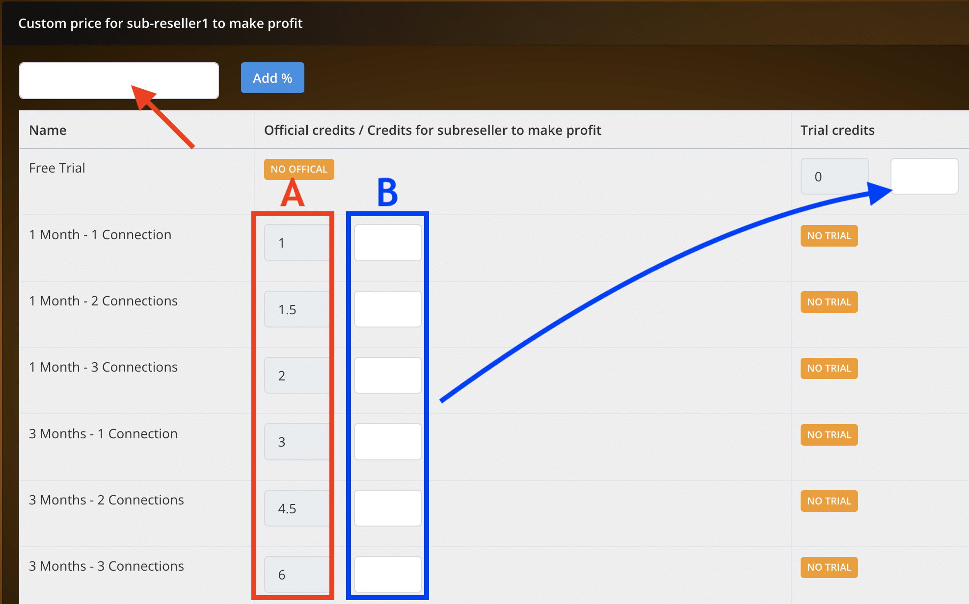 make profit page to adjust credits prices for the reseller.
