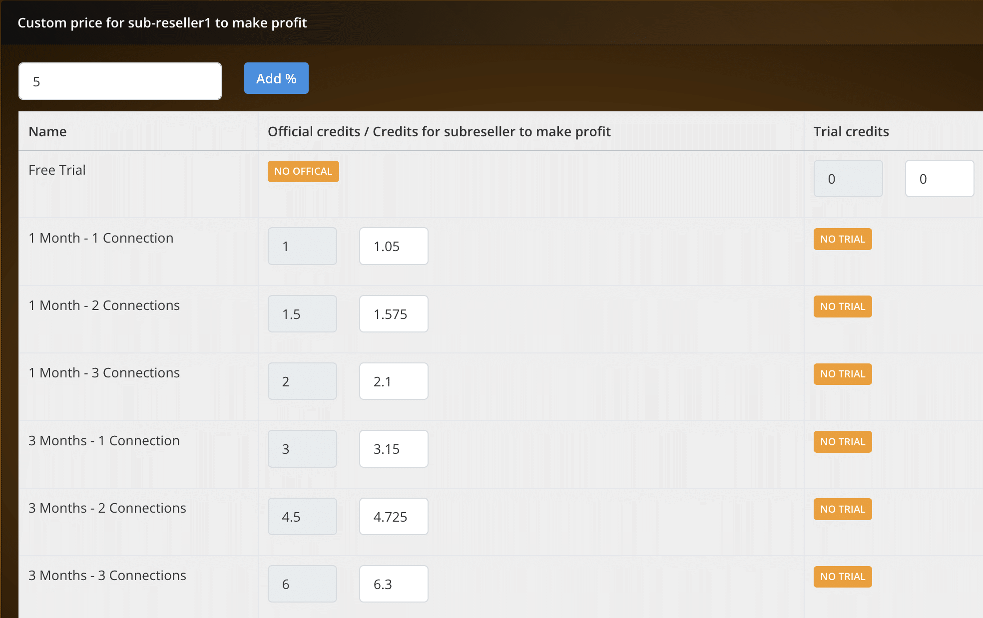 5 percent of extra rate added to the sub-reseller credit prices.